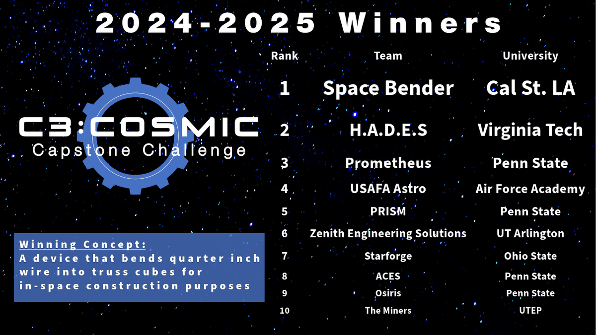 COSMIC Capstone Challenge 2024-2025 Winners — Team H.A.D.E.S in 2nd place nationally