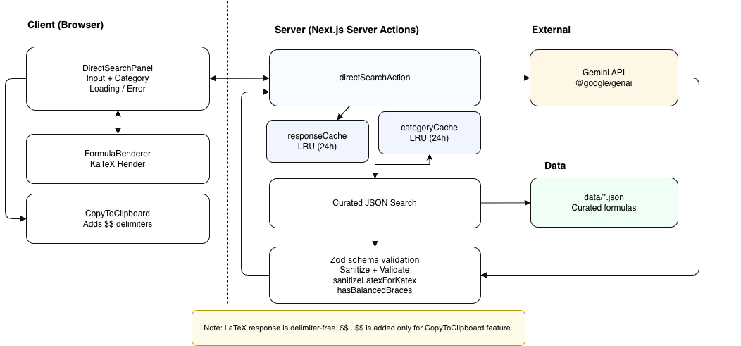 Search page overview