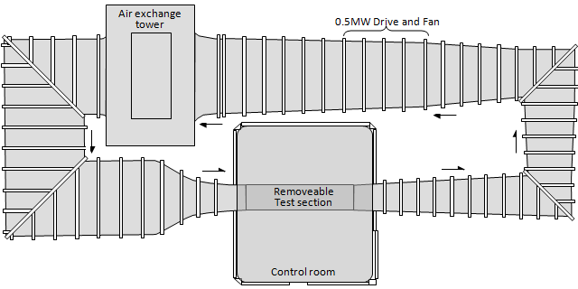Schematic view of Virginia Tech Stability Wind Tunnel